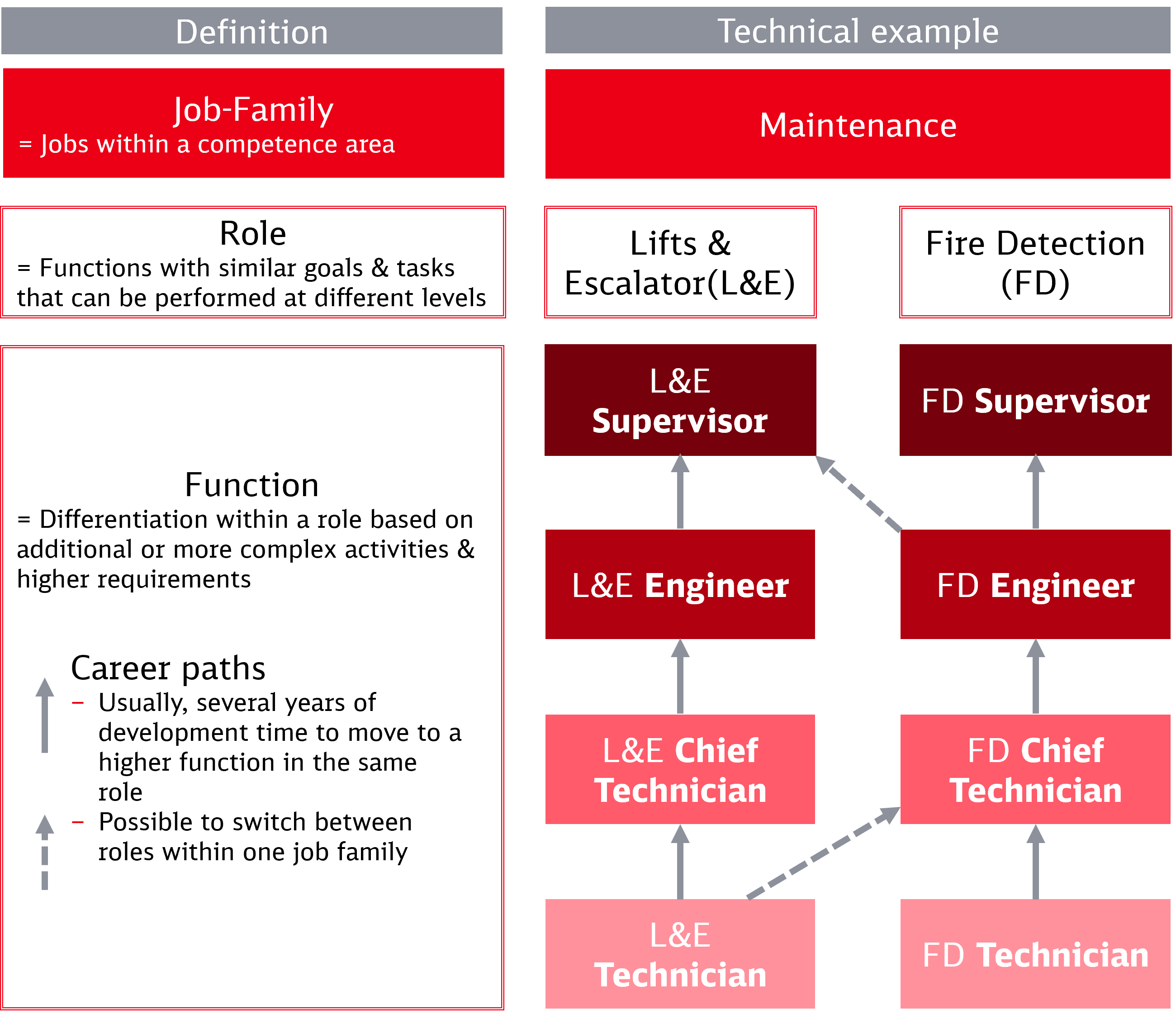 Workforce Management DB Rail Academy